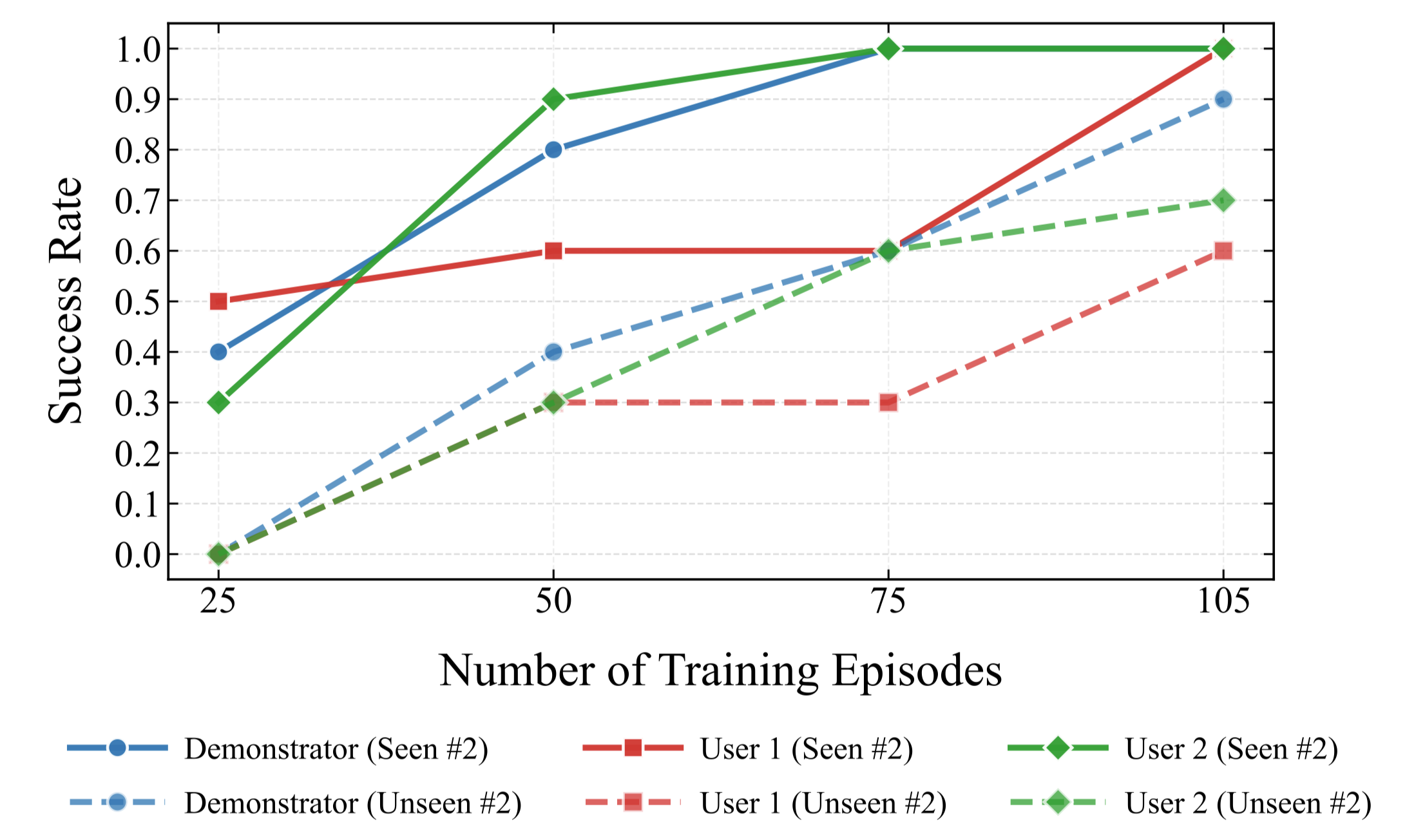 Impact of Training Data Scale on Generalization