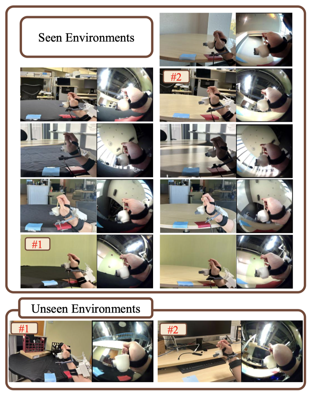 Task Area and In-the-Wild Environments
