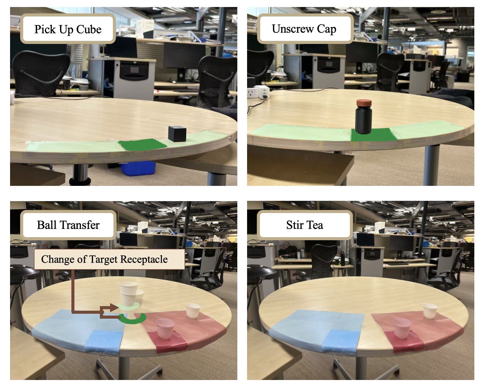Task Area