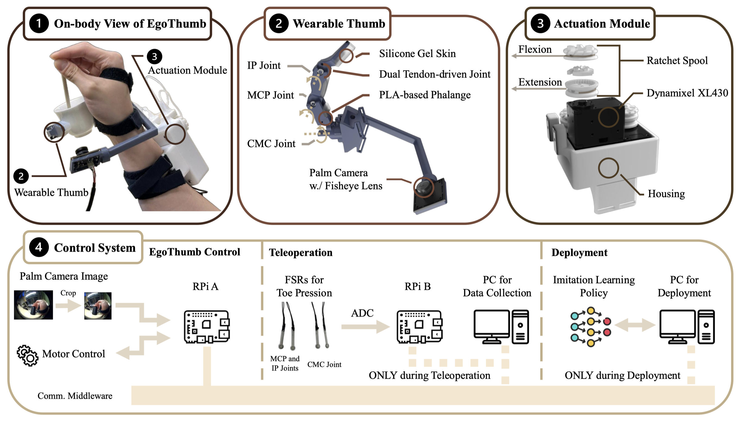 EgoThumb System Design