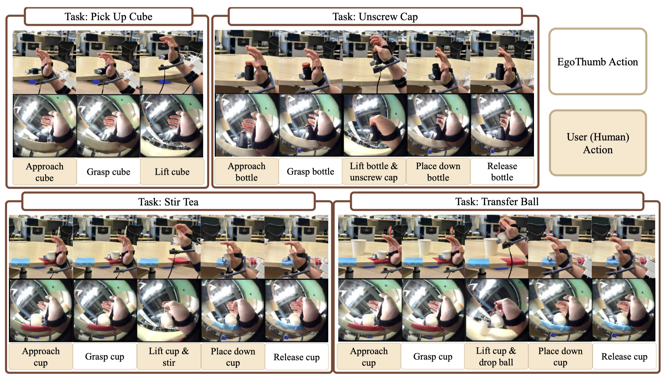 Execution Sequences for the Four Evaluation Tasks