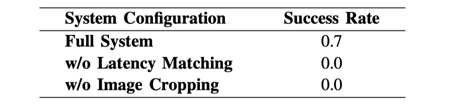 TABLE IV: Ablation Study Results